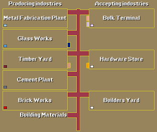 24 - building materials chain.png