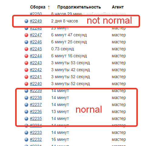 2020-05-10 21-06-51 xussrset - Trains from Russia График времени сборки [Jenkins] - Google Chrome.png
