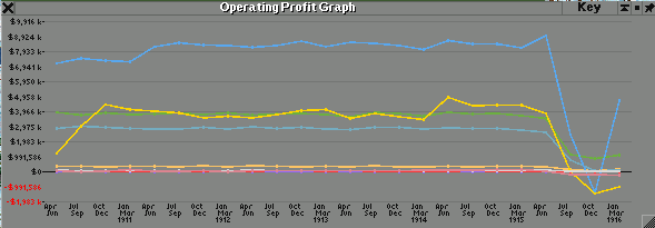 13 - dip in profits.png