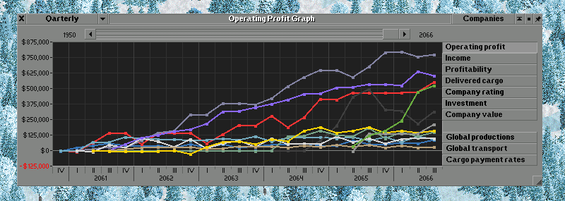 New graph window - companies v1.0.png