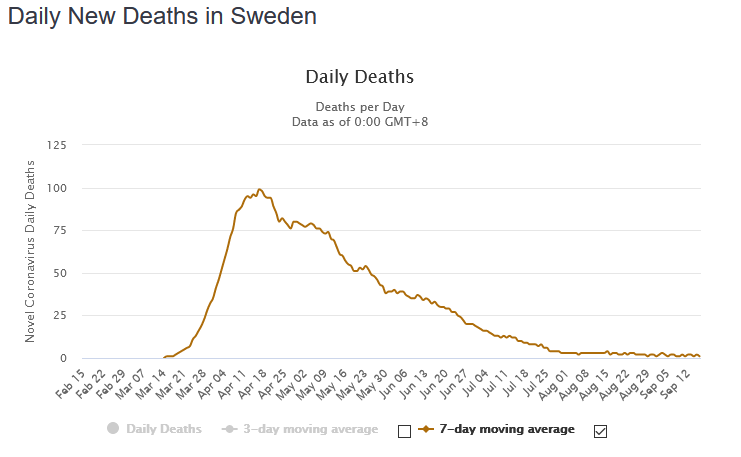 covid_deaths_Swe.png