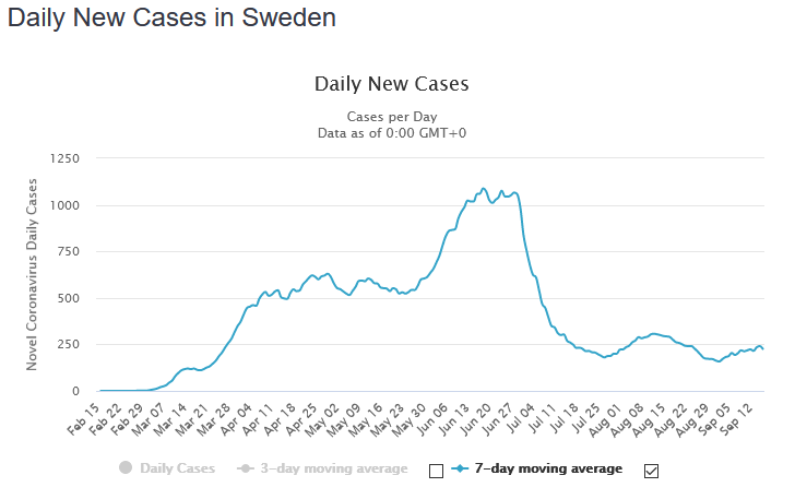 covid_cases_Swe.png