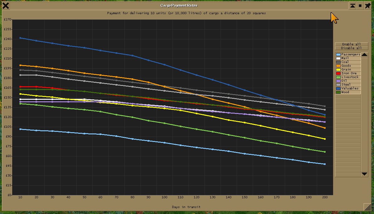 vanilla cargo prices in 1930 with inflation