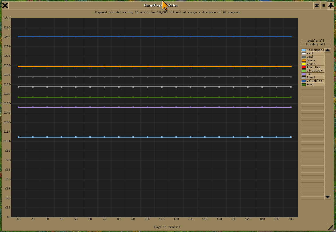 cargo prices in 1930 with inflation &amp; ignoring distance &amp; time (adjusted to default values)