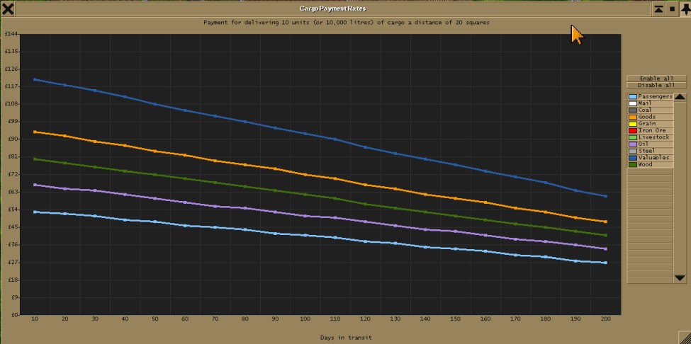 50% tax simulation in 1930 when distance is disabled