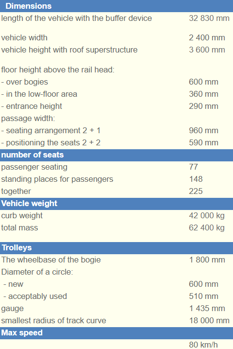 Bombardier Flexity dimensions.png