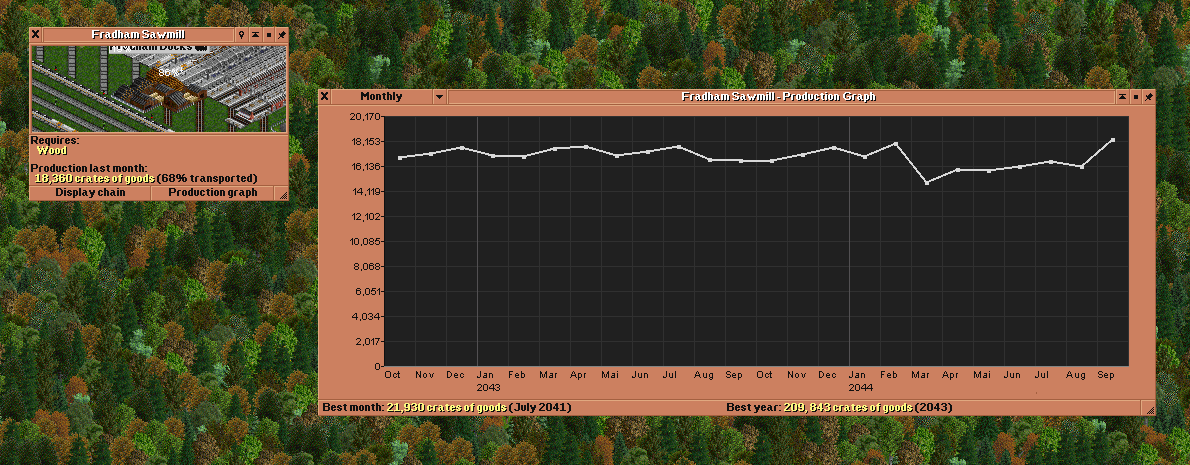 Production graph v1.1a.png