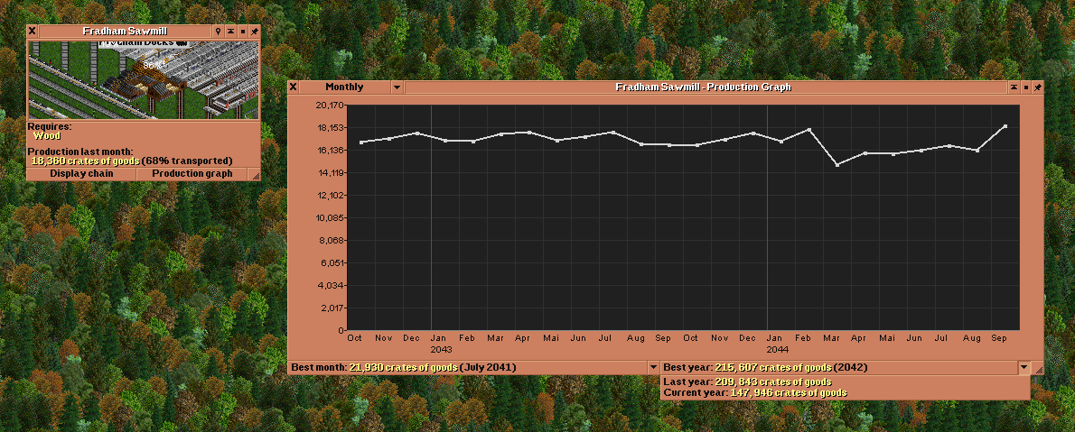 Production graph v1.2b.png