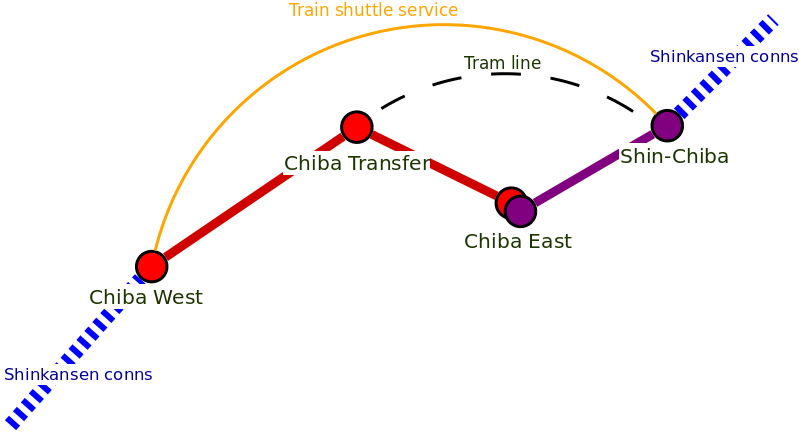 Chiba-transport.png