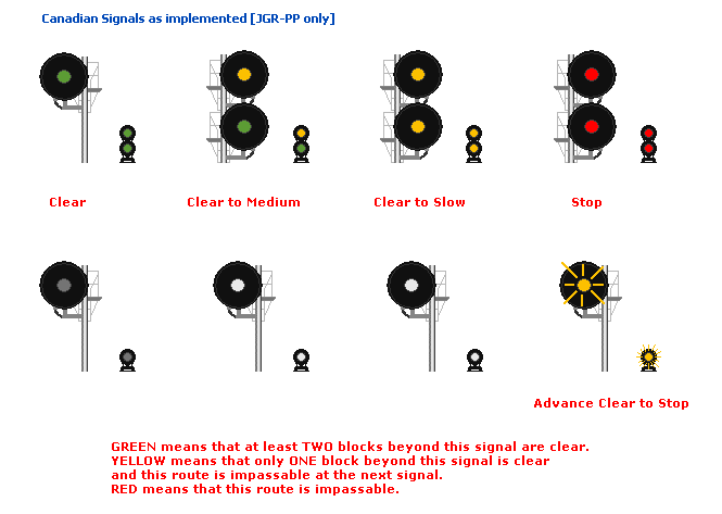 CanSig - WB - Signalling Chart.png
