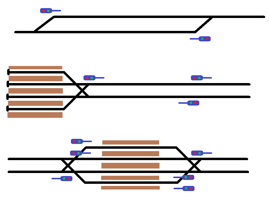 Assumed right-hand drive, signals placed to the right of the track they apply to.