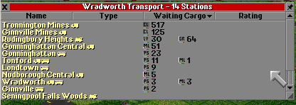 Station Listing with large number and aligned