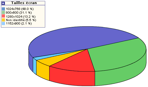 stats.png