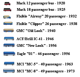 American Buses in progress (More to come)