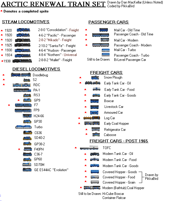 Progress Table on the Arctic Renewal Set