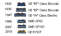 Proposed Electrics