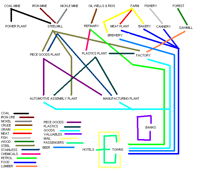 My scheme, inspired by George's diagrams, minus the nice graphics
