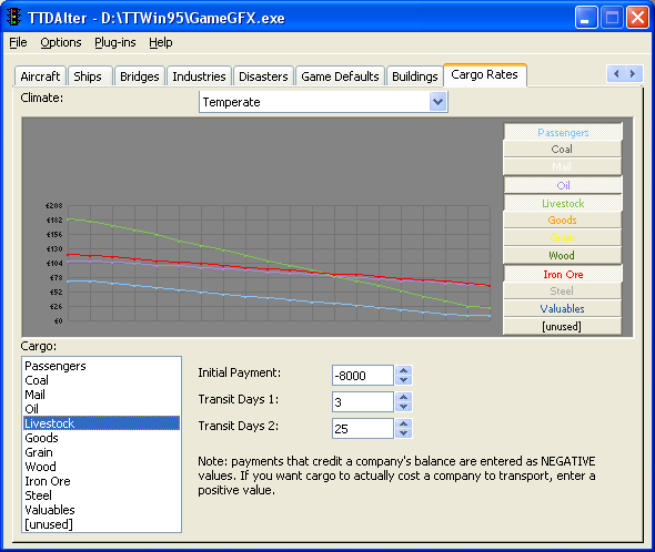 Cargo rates