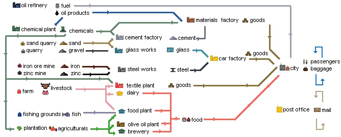 industries4.png