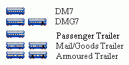DM7 Variants