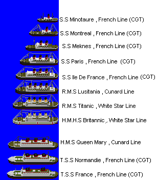 Profiles of different classes