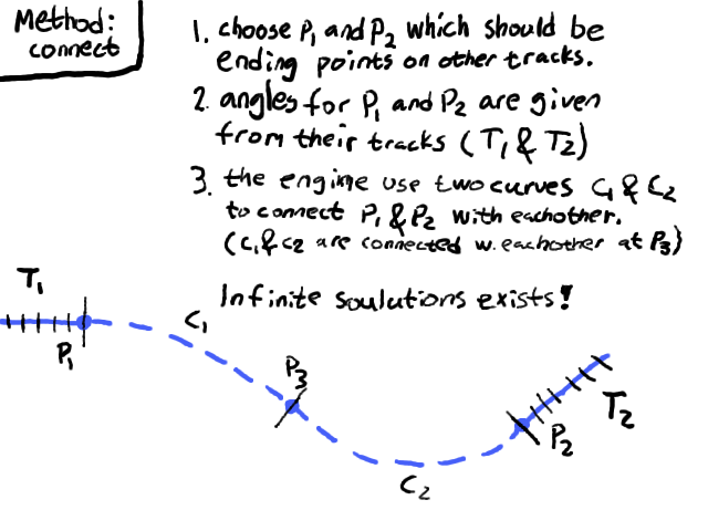 Figure 3: Connect