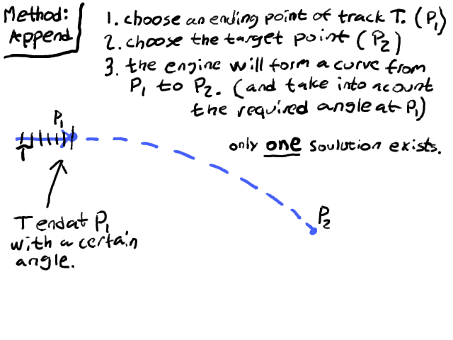 Figure 2: Append