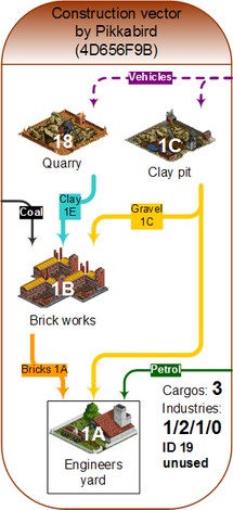 Construction vector.png