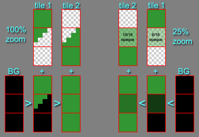 WhyGroundSpritesCannotJustBeTransparent.png
