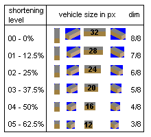 TTD sizes.png