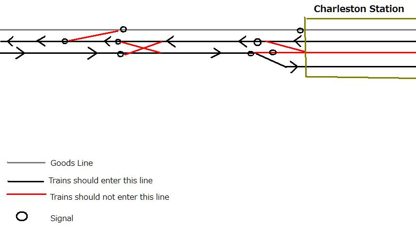 The graphs that the how the railway set.