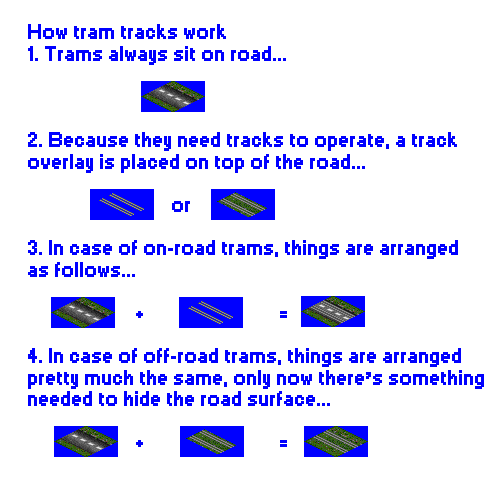 How tram tracks are rendered.