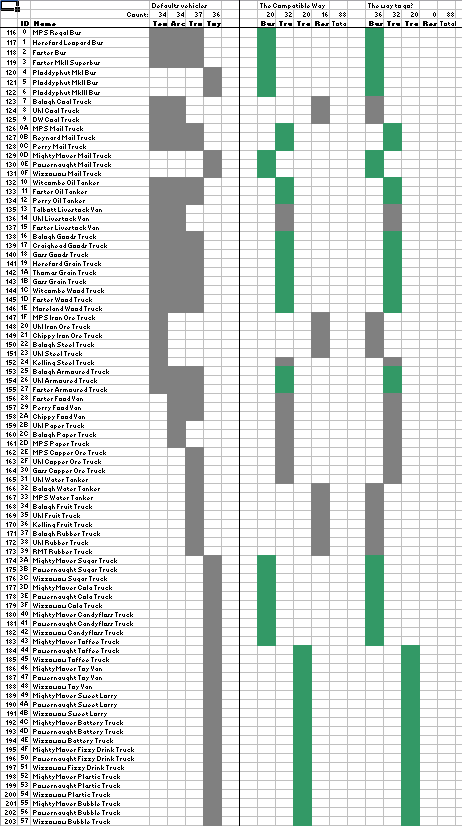 ID Scheme proposal