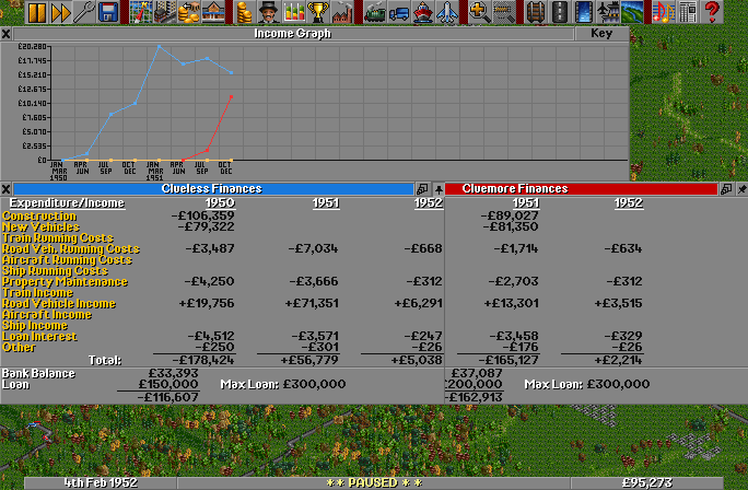 Economic stats for Clueless. The second AI, named &quot;Cluemore&quot; is a second instance of Clueless.