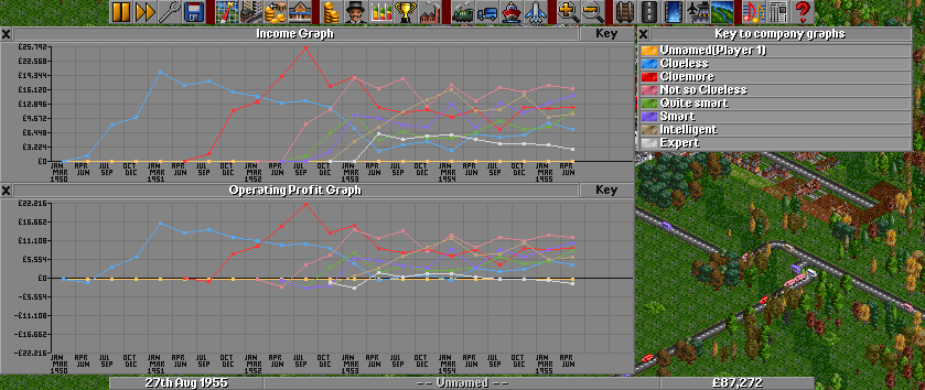Last, here is a grap that shows what happens if you release all 7 AIs and let them conquer the world. :) Here you also see the different names that Clueless uses. Other than naming, they all uses the same behavior weights.