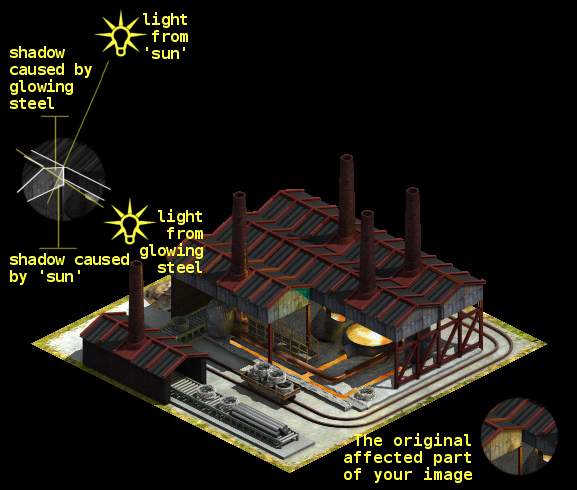 Mockup of the rays and shadows