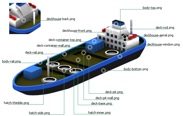 schema