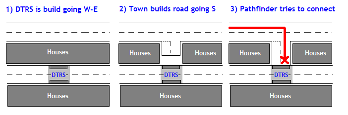 dtrs-problem.PNG