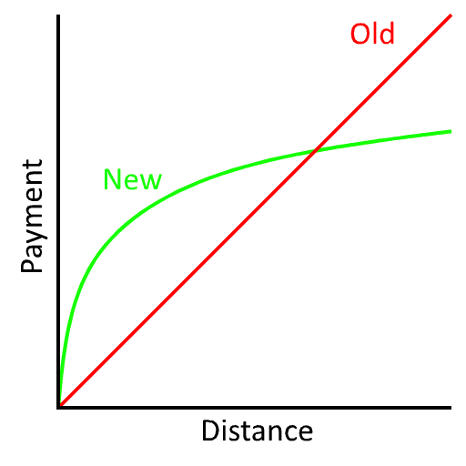 Payment rate curves.png